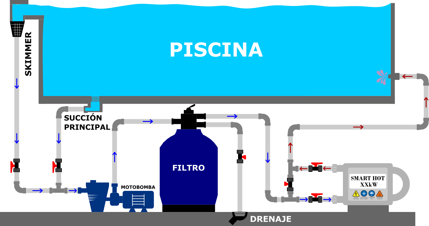 instalacion calentador para piscina